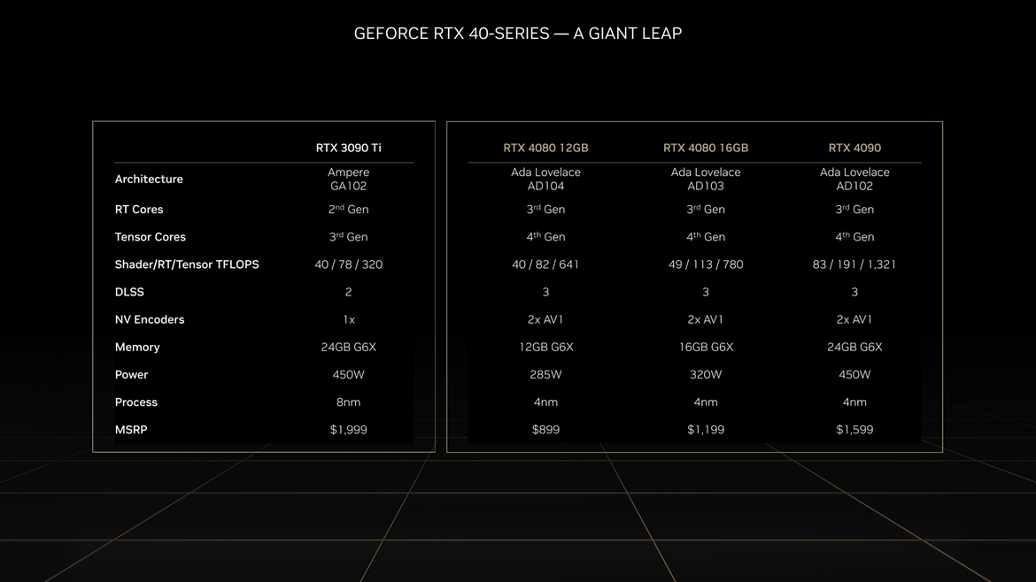 NVIDIA GeForce RTX 40 Architecture Overview: Ada's Special Sauce Unveiled