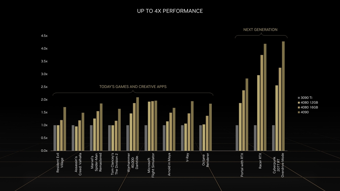 NVIDIA GeForce RTX 40 Architecture Overview: Ada's Special Sauce Unveiled