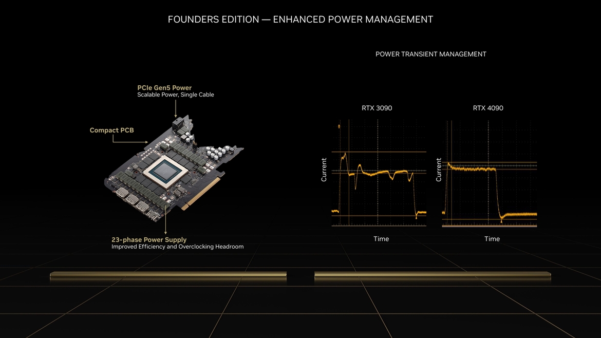 NVIDIA GeForce RTX 40 Architecture Overview: Ada's Special Sauce Unveiled