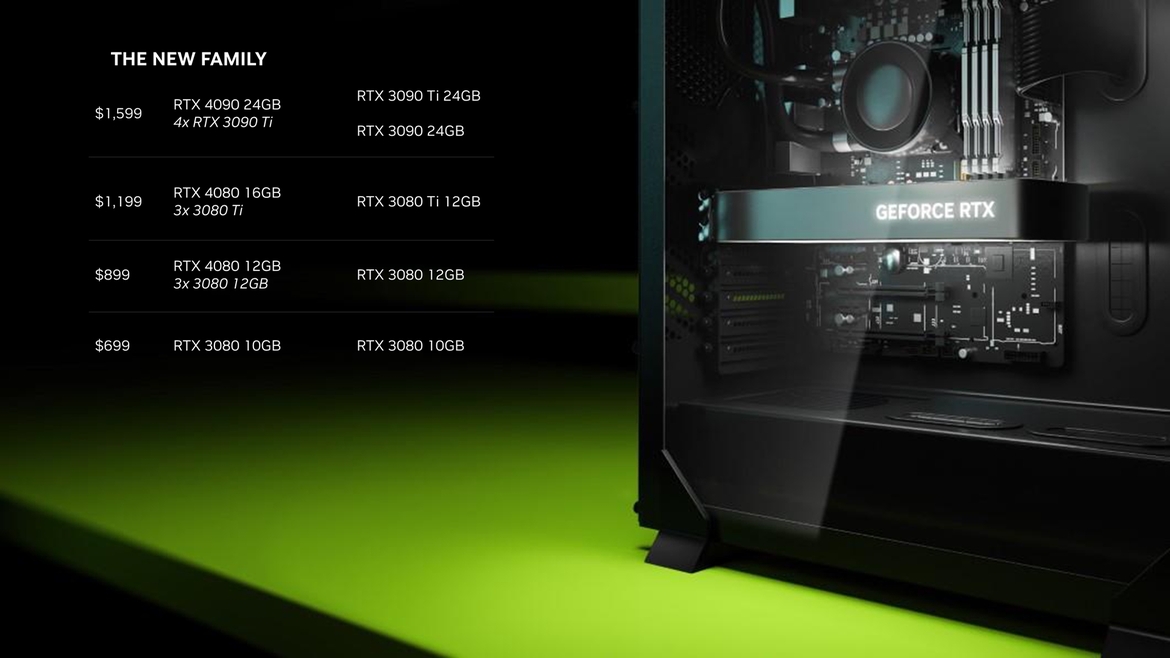 NVIDIA GeForce RTX 40 Architecture Overview: Ada's Special Sauce Unveiled