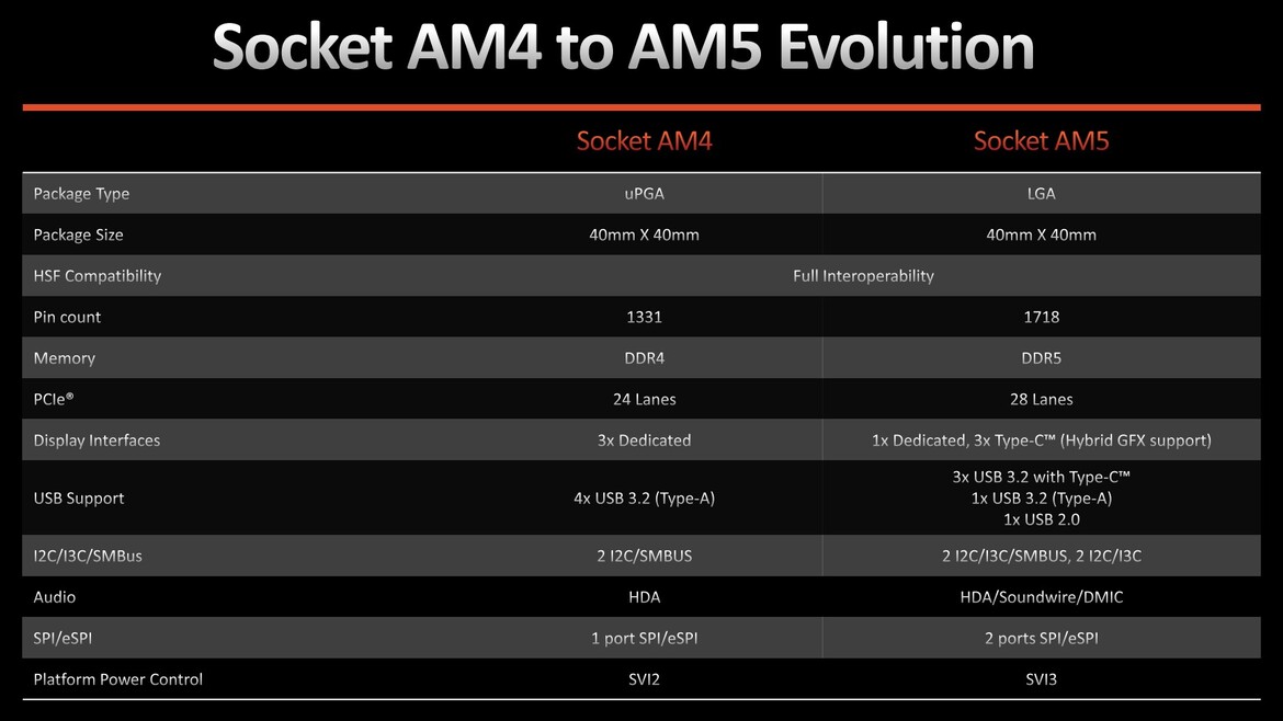 AMD Ryzen 9 7900X And 7950X CPU Review: Fantastic Zen 4 Performance Gains