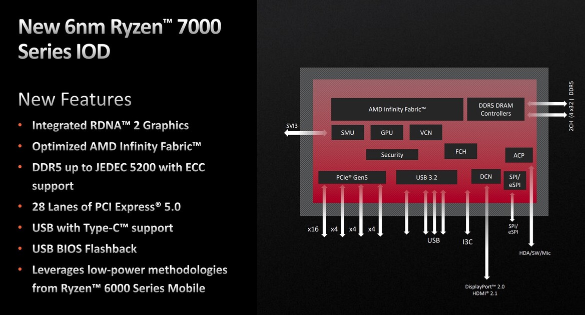 AMD Ryzen 9 7900X And 7950X CPU Review: Fantastic Zen 4 Performance Gains