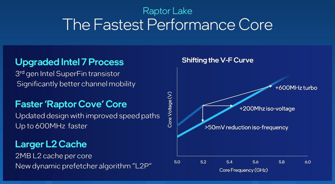 Intel 13th Gen Core Processors Revealed: Raptor Lake Unleashed