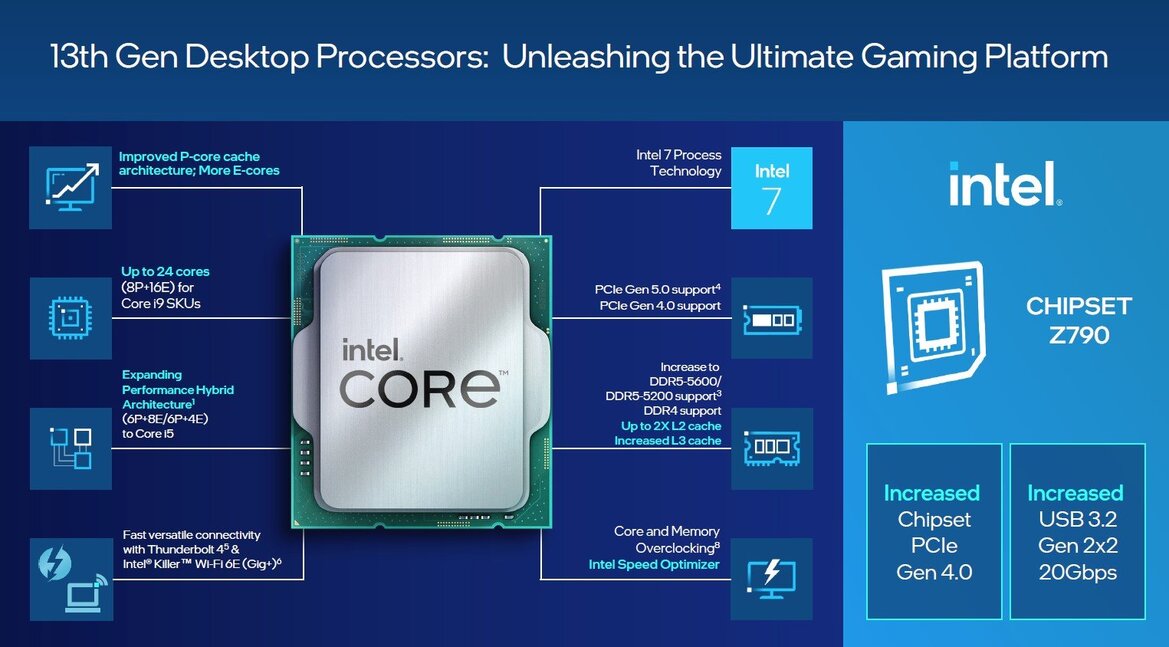 Intel 13th Gen Core Processors Revealed: Raptor Lake Unleashed