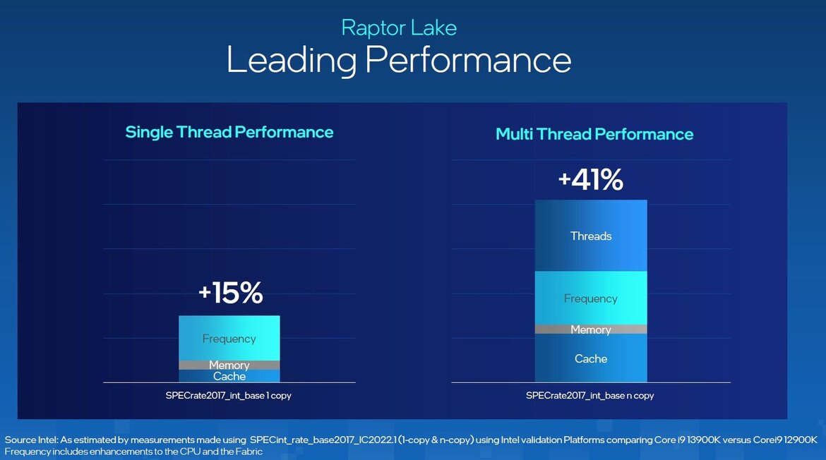 Intel 13th Gen Core Processors Revealed: Raptor Lake Unleashed