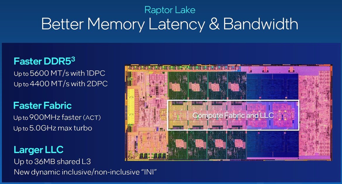 Intel 13th Gen Core Processors Revealed: Raptor Lake Unleashed