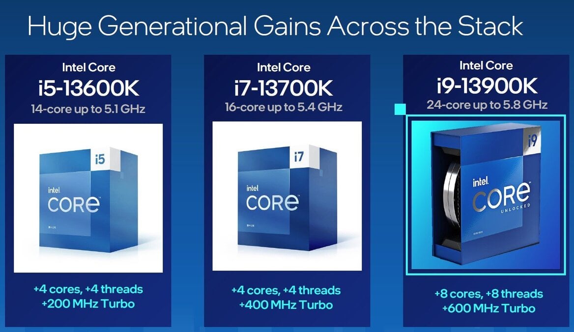 Intel 13th Gen Core Processors Revealed: Raptor Lake Unleashed