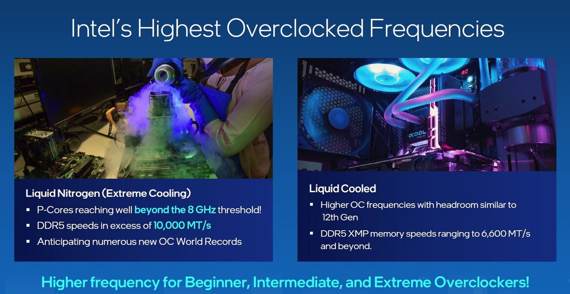 Intel 13th Gen Core Processors Revealed: Raptor Lake Unleashed