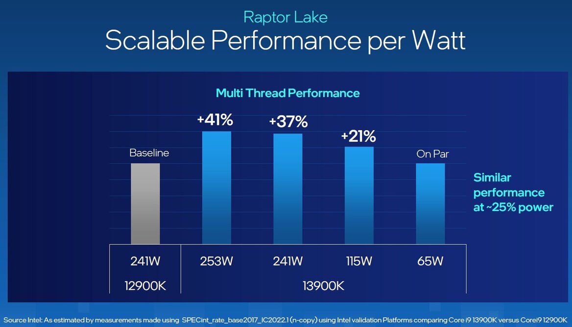 Intel 13th Gen Core Processors Revealed: Raptor Lake Unleashed