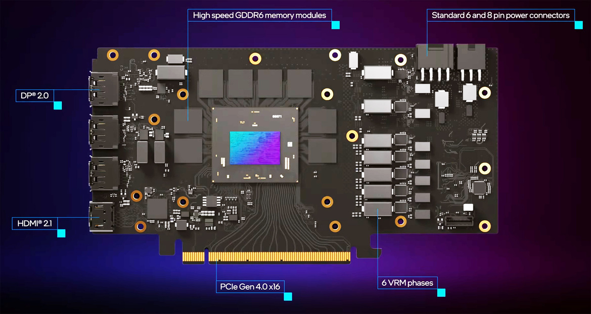 Intel Arc A770 And A750 Limited Edition Review: Putting Alchemist To The Test