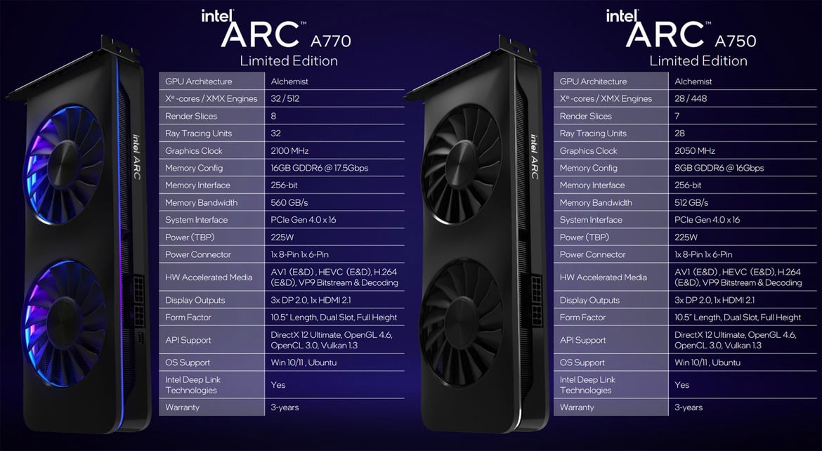Intel Arc A770 And A750 Limited Edition Review: Putting Alchemist To The Test