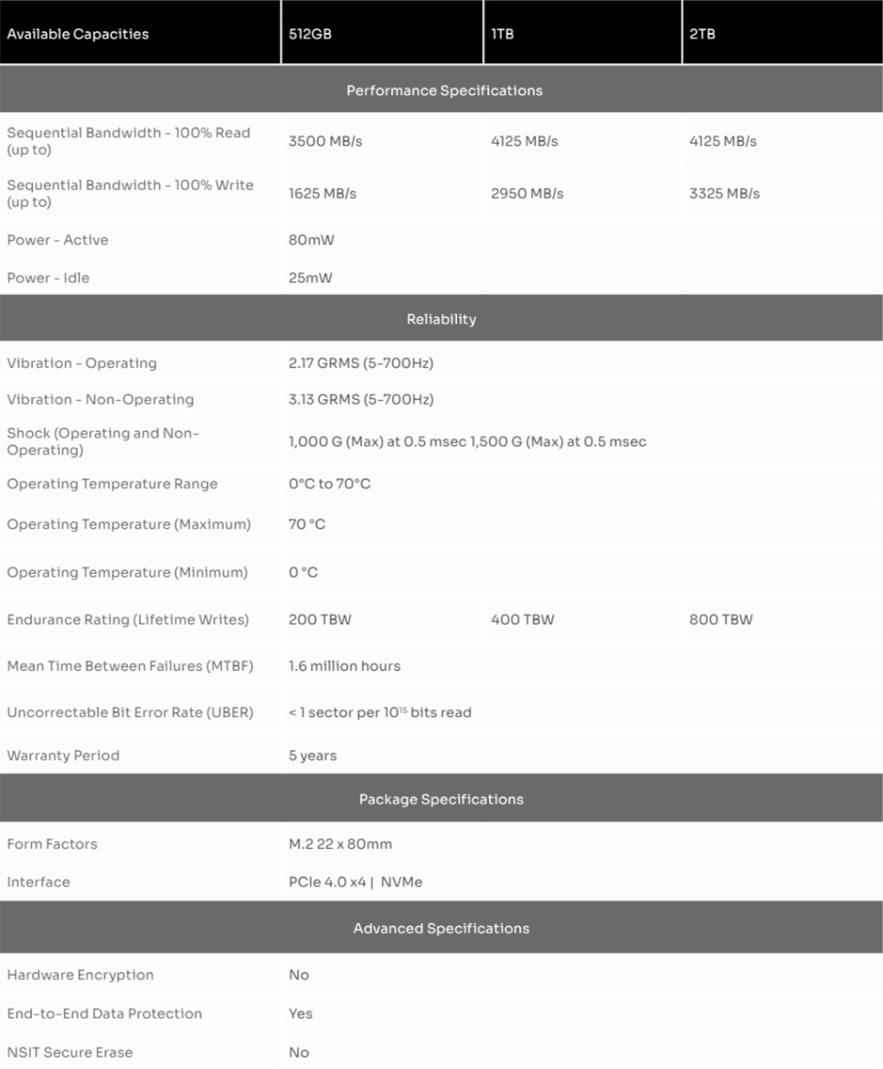 Solidigm P41 Plus SSD Review: Strong PCIe 4 Storage Value