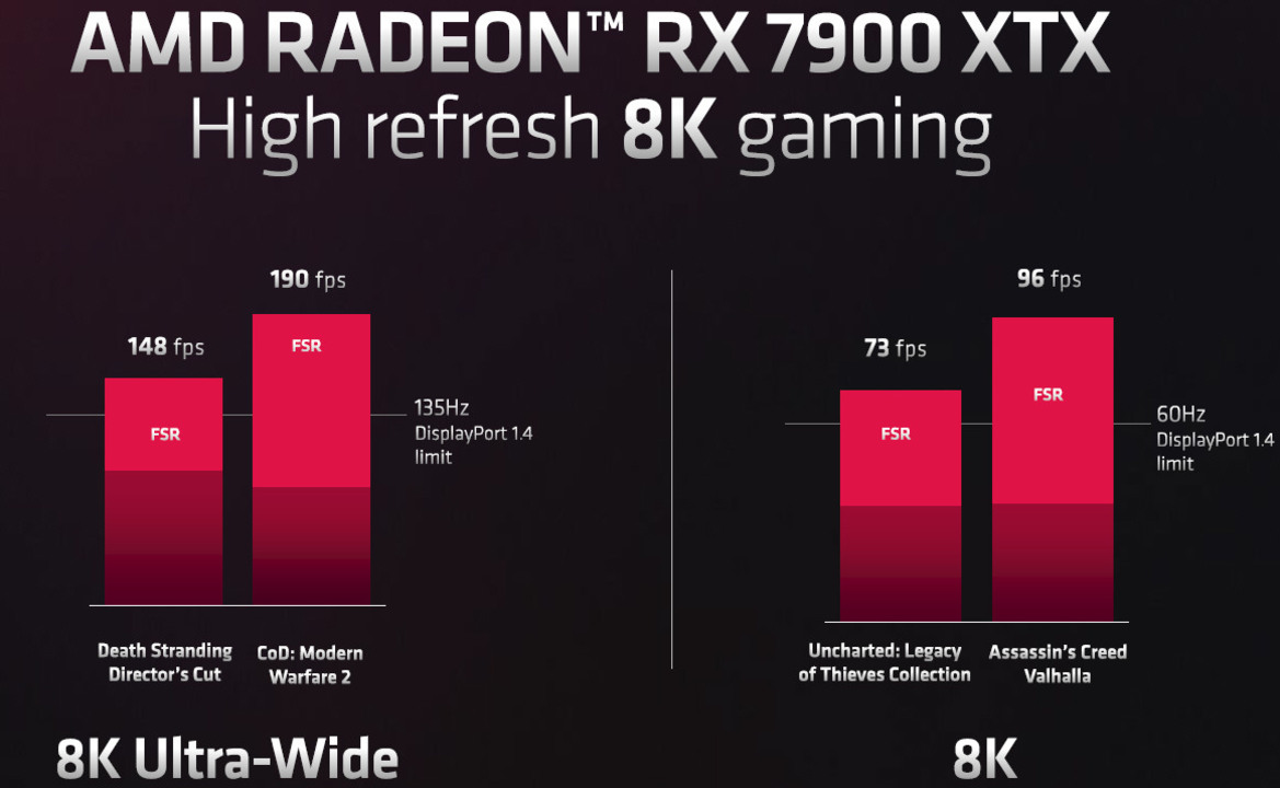 AMD Unveils Radeon RX 7900 XTX And 7900 XT For Performance-Per-Watt Gaming Leadership