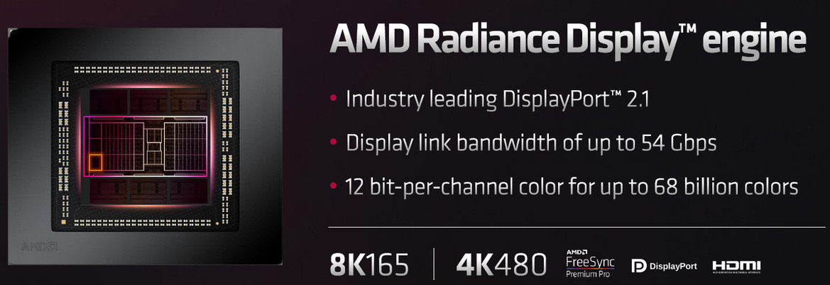 AMD Unveils Radeon RX 7900 XTX And 7900 XT For Performance-Per-Watt Gaming Leadership