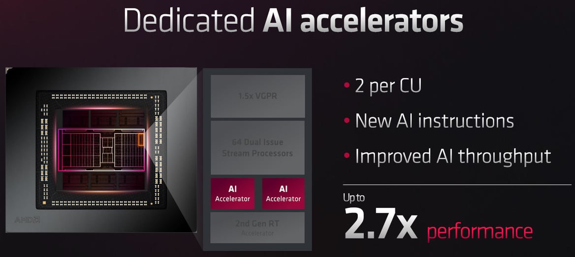 AMD Unveils Radeon RX 7900 XTX And 7900 XT For Performance-Per-Watt Gaming Leadership
