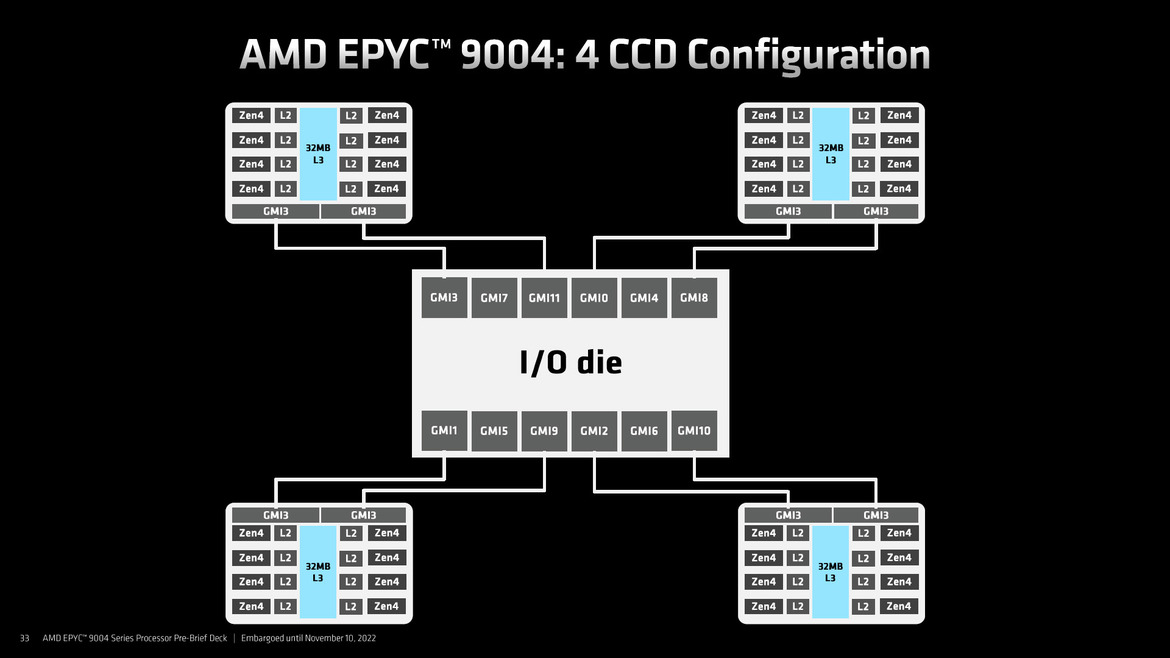 AMD 4th Gen EPYC 9004 Series Launched: Genoa Tested In A Data Center Benchmark Gauntlet