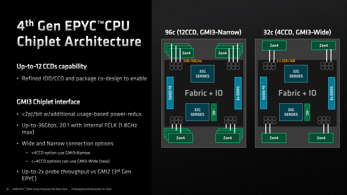 AMD 4th Gen EPYC 9004 Series Launched: Genoa Tested In A Data Center Benchmark Gauntlet