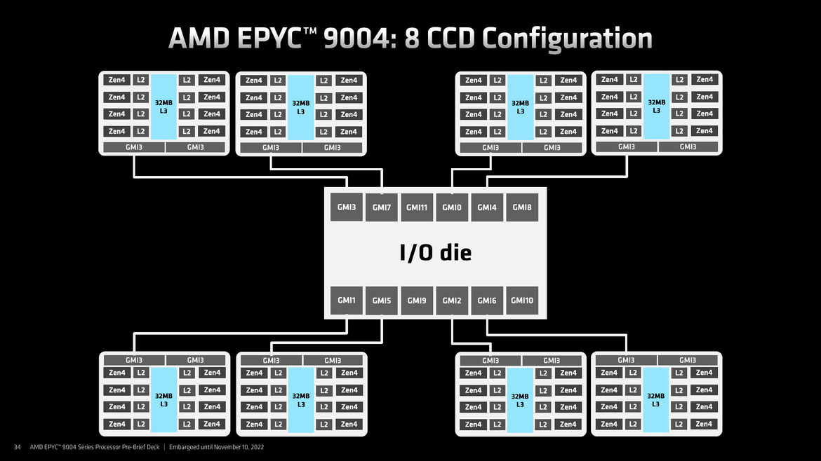 AMD 4th Gen EPYC 9004 Series Launched: Genoa Tested In A Data Center Benchmark Gauntlet