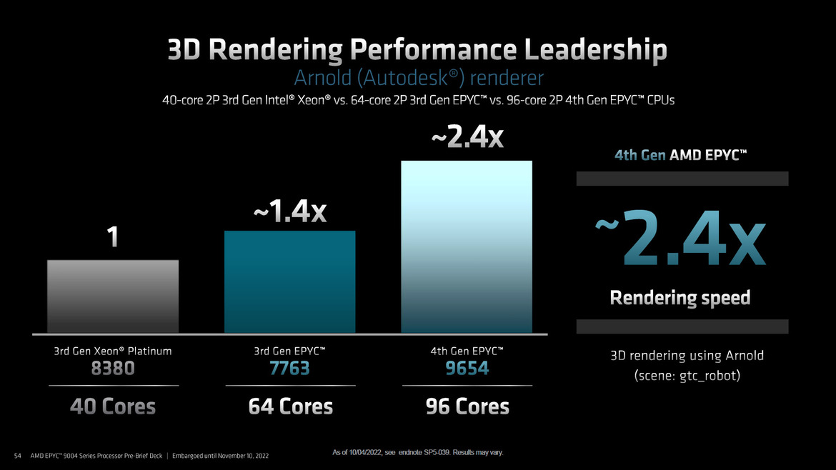 AMD 4th Gen EPYC 9004 Series Launched: Genoa Tested In A Data Center Benchmark Gauntlet