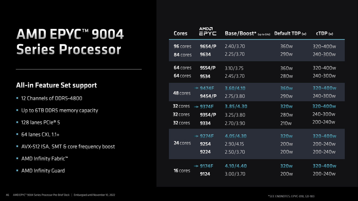 AMD 4th Gen EPYC 9004 Series Launched: Genoa Tested In A Data Center Benchmark Gauntlet