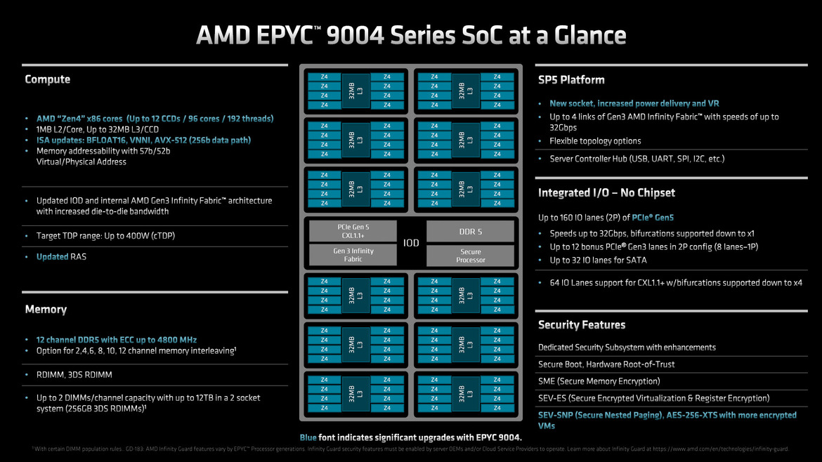 AMD 4th Gen EPYC 9004 Series Launched: Genoa Tested In A Data Center Benchmark Gauntlet