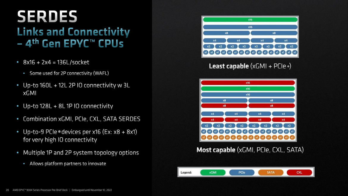 AMD 4th Gen EPYC 9004 Series Launched: Genoa Tested In A Data Center Benchmark Gauntlet