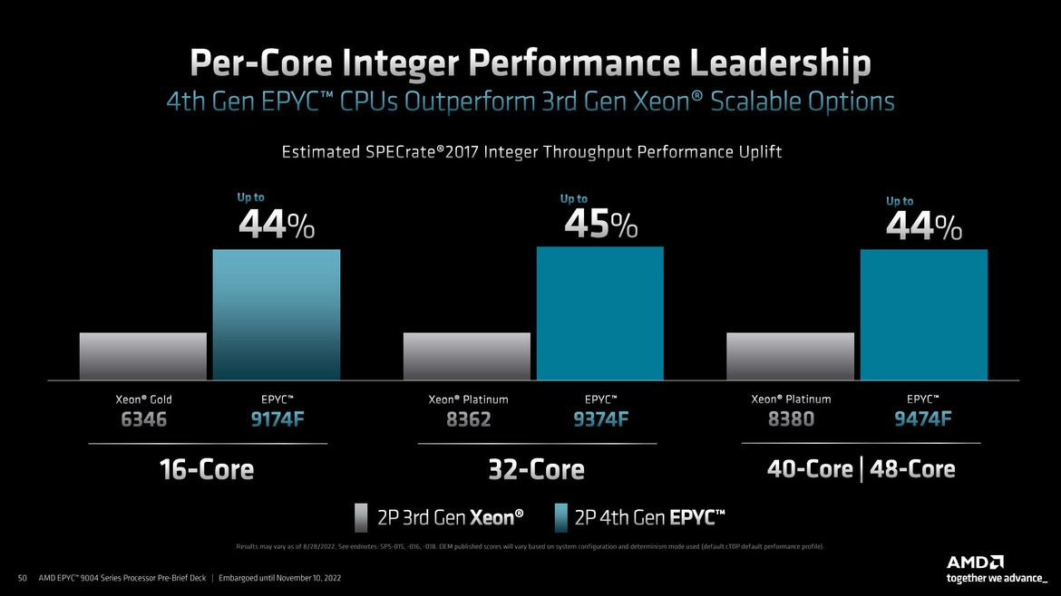 AMD 4th Gen EPYC 9004 Series Launched: Genoa Tested In A Data Center Benchmark Gauntlet