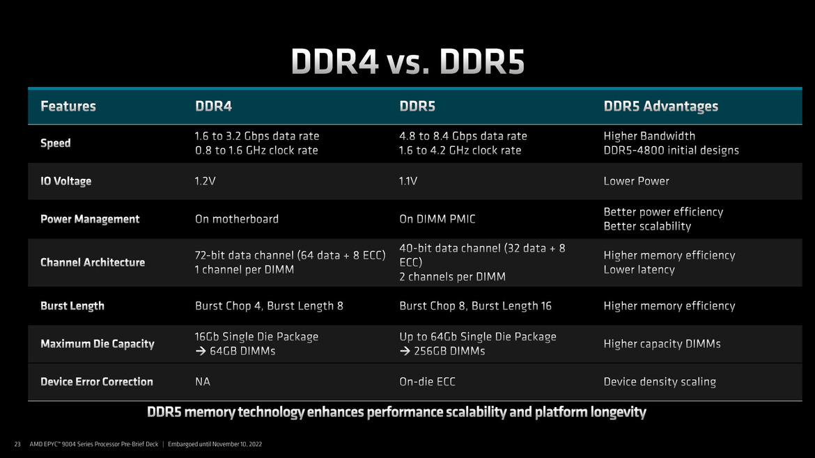 AMD 4th Gen EPYC 9004 Series Launched: Genoa Tested In A Data Center Benchmark Gauntlet
