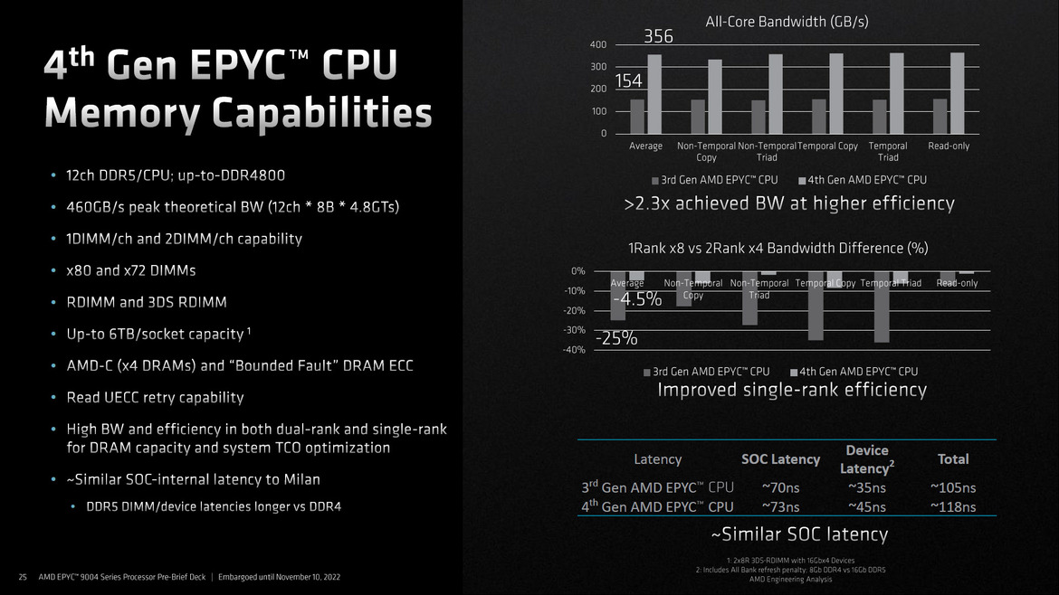 AMD 4th Gen EPYC 9004 Series Launched: Genoa Tested In A Data Center Benchmark Gauntlet
