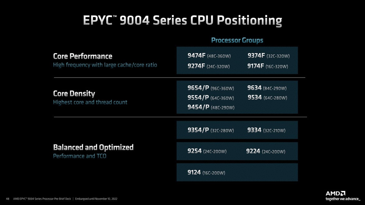 AMD 4th Gen EPYC 9004 Series Launched: Genoa Tested In A Data Center Benchmark Gauntlet