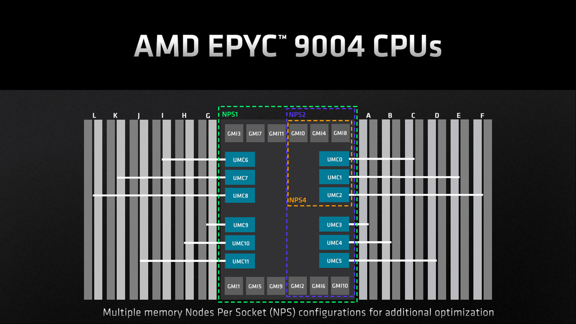 AMD 4th Gen EPYC 9004 Series Launched: Genoa Tested In A Data Center Benchmark Gauntlet