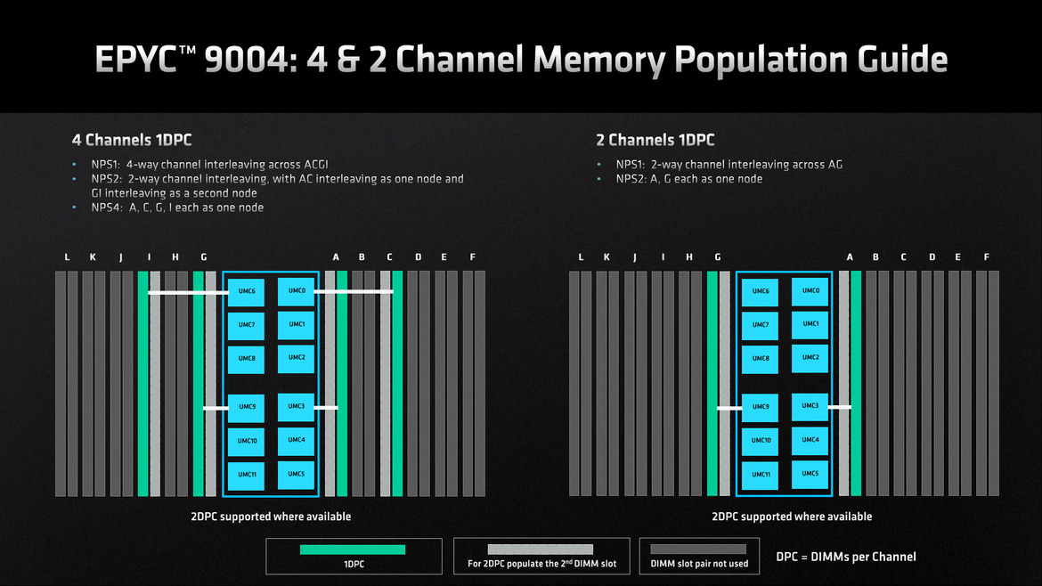 AMD 4th Gen EPYC 9004 Series Launched: Genoa Tested In A Data Center Benchmark Gauntlet