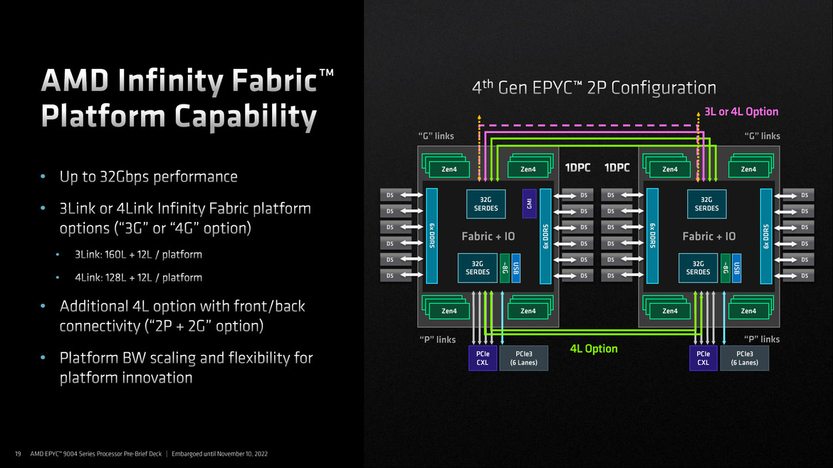 AMD 4th Gen EPYC 9004 Series Launched: Genoa Tested In A Data Center Benchmark Gauntlet