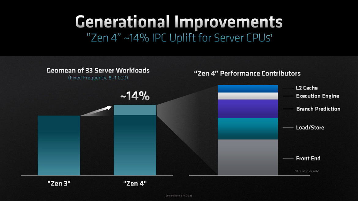 AMD 4th Gen EPYC 9004 Series Launched: Genoa Tested In A Data Center Benchmark Gauntlet