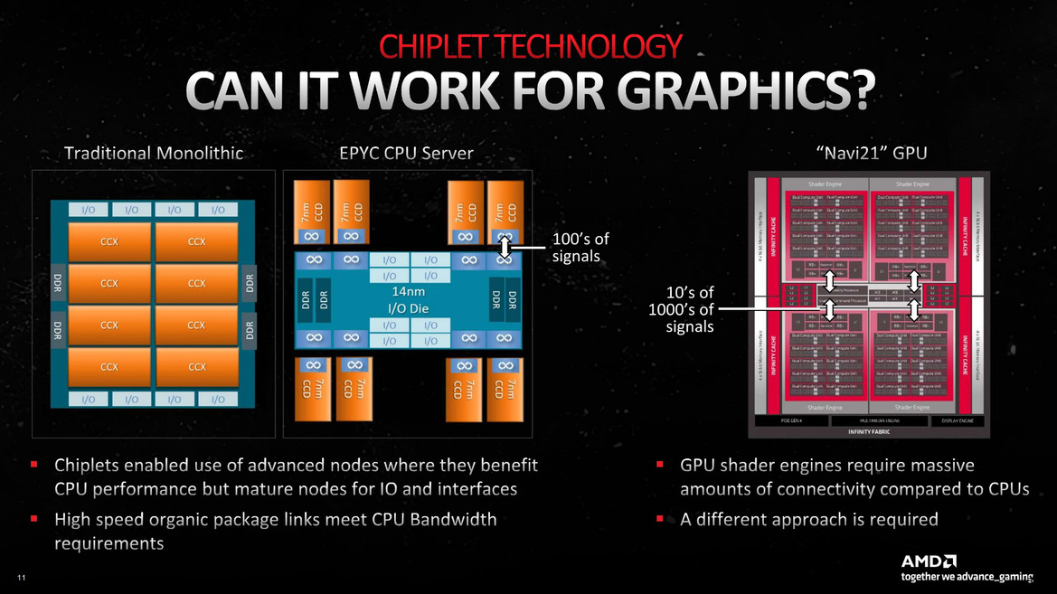 AMD Radeon RDNA 3 Architecture Overview: Efficiency Is King