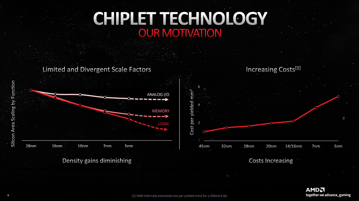 AMD Radeon RDNA 3 Architecture Overview: Efficiency Is King