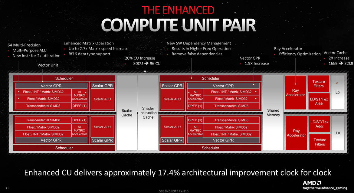 AMD Radeon RDNA 3 Architecture Overview: Efficiency Is King