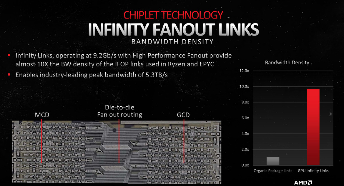 AMD Radeon RDNA 3 Architecture Overview: Efficiency Is King