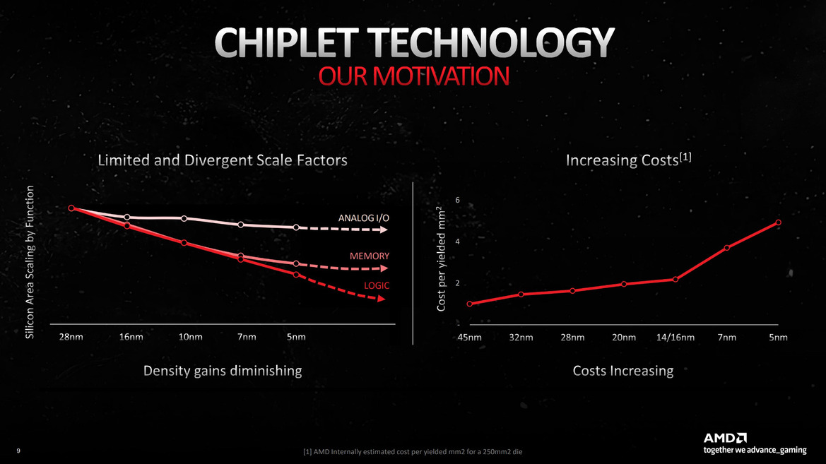 AMD Radeon RDNA 3 Architecture Overview: Efficiency Is King