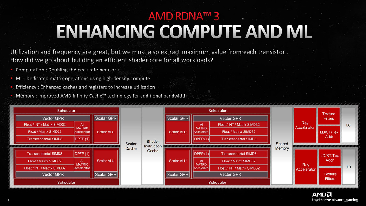 AMD Radeon RDNA 3 Architecture Overview: Efficiency Is King