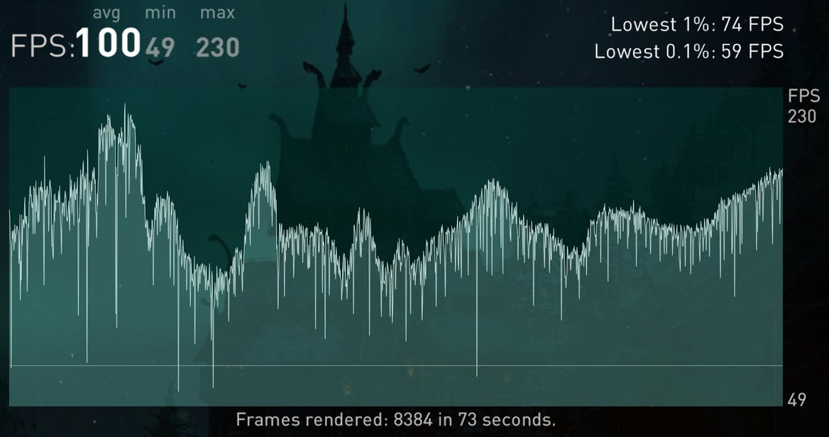 NVIDIA GeForce RTX 4080 Review: Ada Lovelace For Enthusiasts