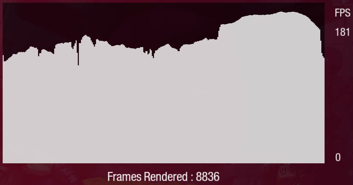 NVIDIA GeForce RTX 4080 Review: Ada Lovelace For Enthusiasts