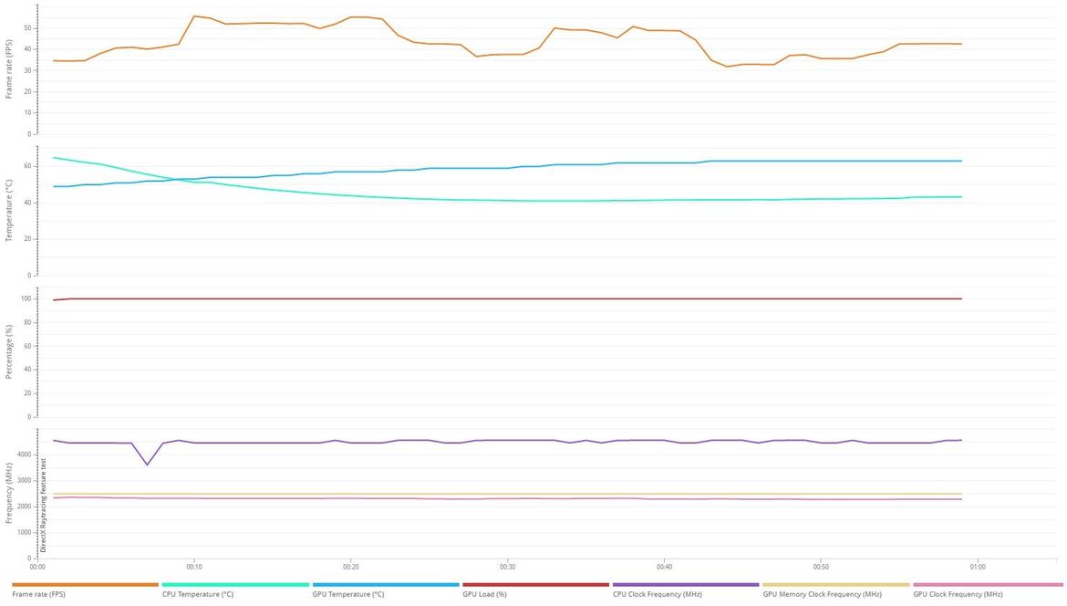 AMD Radeon RX 7900 XTX & 7900 XT Review: RDNA 3 Brings Big Gains