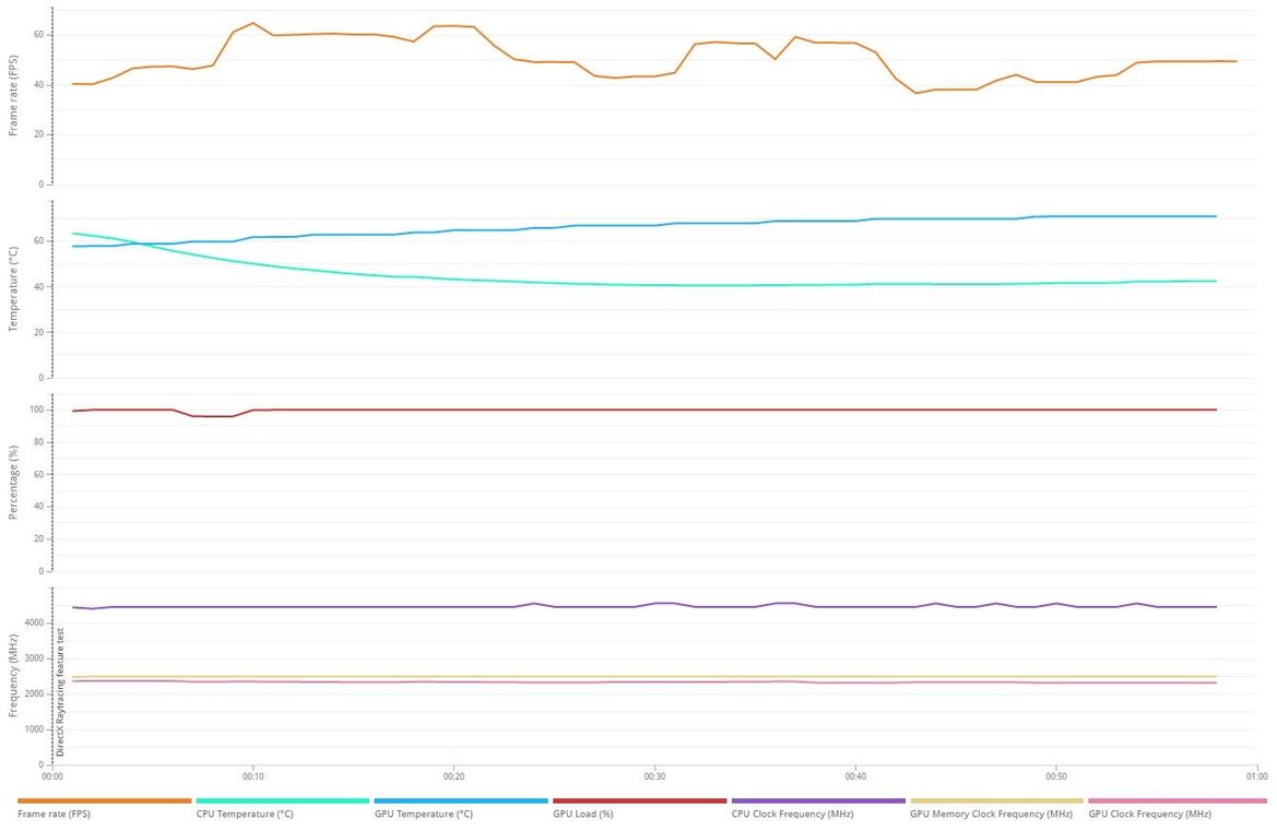 AMD Radeon RX 7900 XTX & 7900 XT Review: RDNA 3 Brings Big Gains