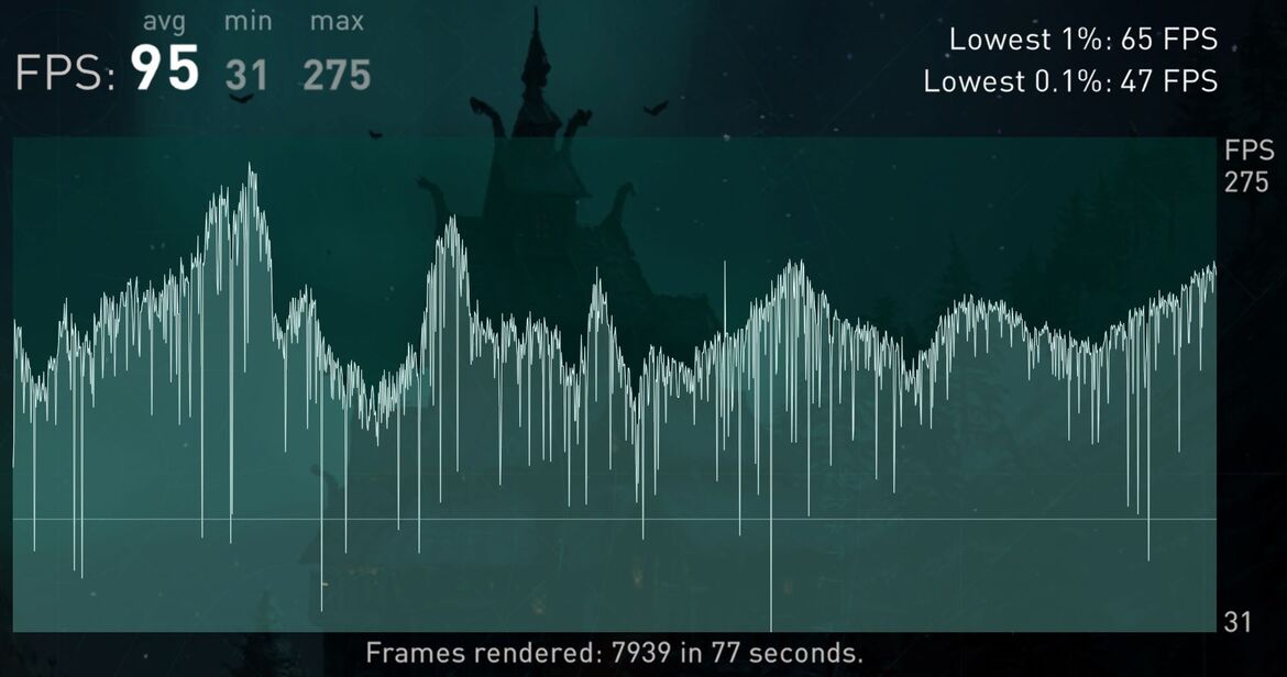 XFX MERC 310 Radeon RX 7900 XT Review: Bigger, Badder RDNA 3