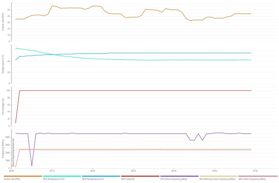 XFX MERC 310 Radeon RX 7900 XT Review: Bigger, Badder RDNA 3