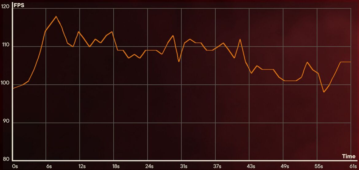 XFX MERC 310 Radeon RX 7900 XT Review: Bigger, Badder RDNA 3