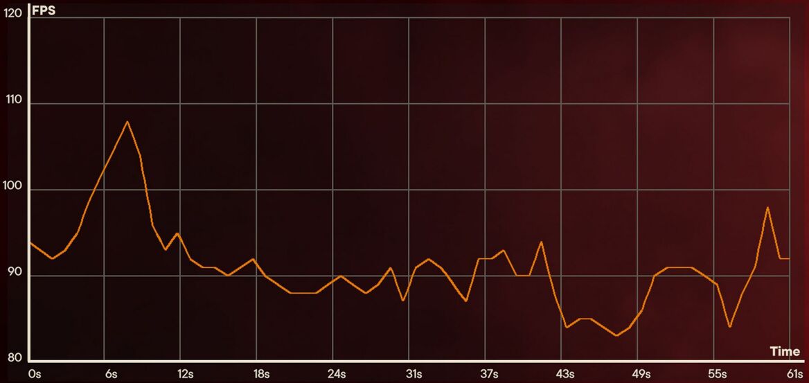 XFX MERC 310 Radeon RX 7900 XT Review: Bigger, Badder RDNA 3