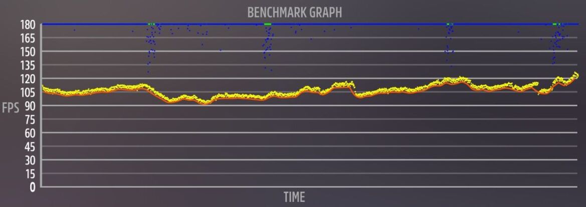 XFX MERC 310 Radeon RX 7900 XT Review: Bigger, Badder RDNA 3