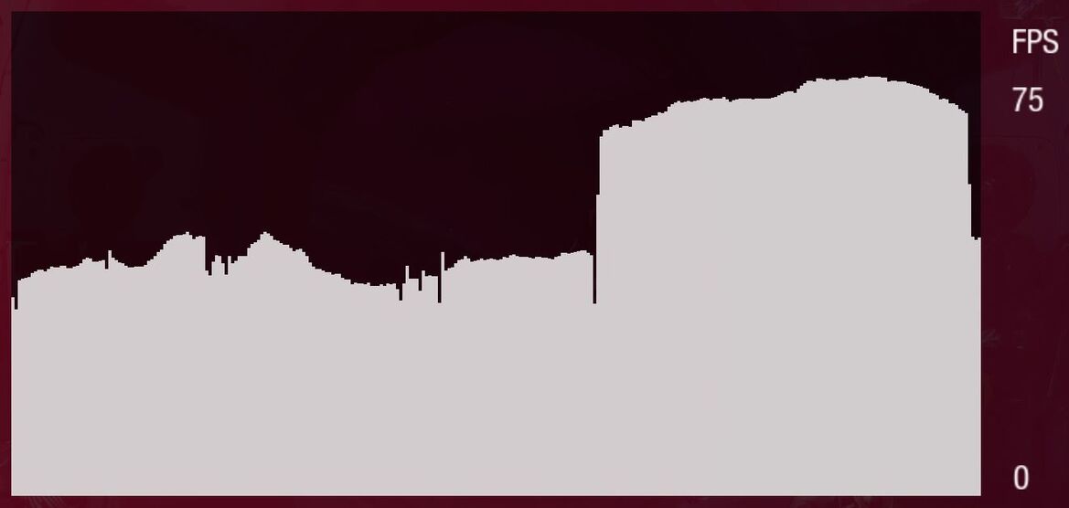 XFX MERC 310 Radeon RX 7900 XT Review: Bigger, Badder RDNA 3